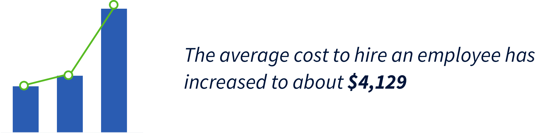 dependency on external agency increase the cost of hiring.