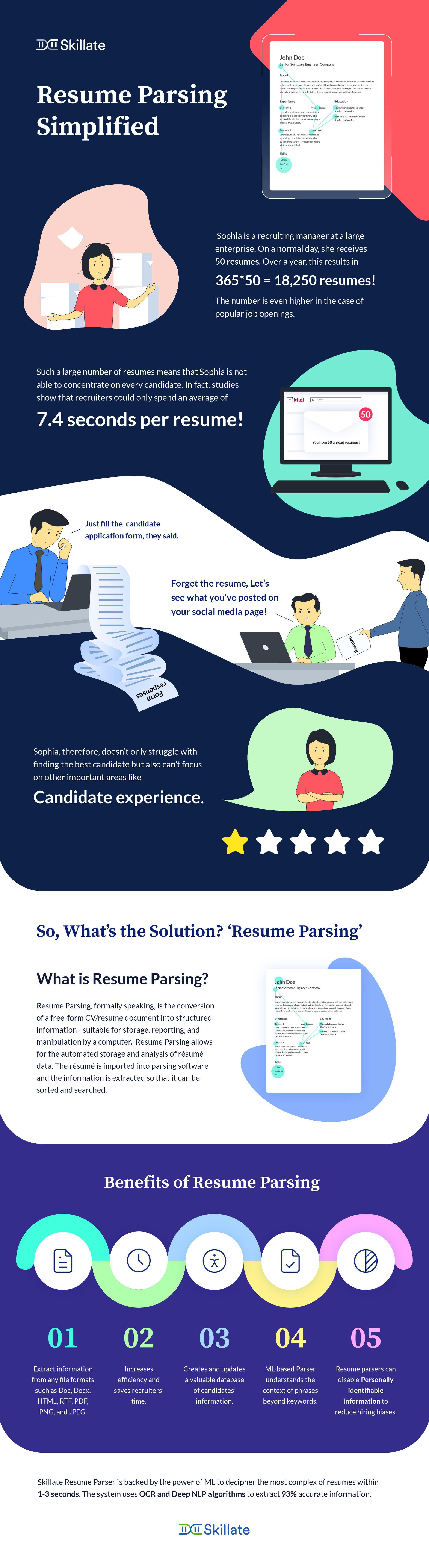 [Infographics] What is Resume Parsing| Resume Parsing Simplified